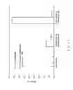 Fig. 31 - Methods for making oxidation-resistant cross-linked polymeric materials