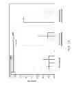Fig. 32 - Methods for making oxidation-resistant cross-linked polymeric materials