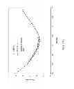 Fig. 33 - Methods for making oxidation-resistant cross-linked polymeric materials