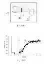 Fig. 46 - Methods for making oxidation-resistant cross-linked polymeric materials