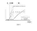 Fig. 02 - Method of operating a variable speed wind turbine