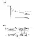 Fig. 07 - Electrically powered vehicle and method for controlling electrically powered vehicle