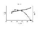Fig. 15 - Brushless motor
