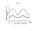 Fig. 17 - Brushless motor