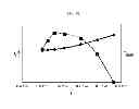 Fig. 19 - Brushless motor