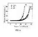 Fig. 07 - Plasma-generating device