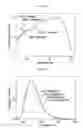 Fig. 11 - Phosphor and light emitting device