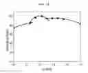 Fig. 12 - Phosphor and light emitting device