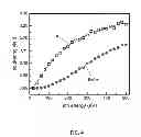 Fig. 05 - Inductively Coupled Plasma ION Source Chamber with Dopant Material Shield