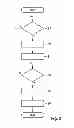 Fig. 03 - METHOD AND DEVICE FOR OPERATING AN ELECTRONICALLY COMMUTATED ELECTRIC MACHINE