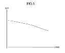 Fig. 06 - Conveying system