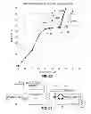 Fig. 10 - Auto resonant driver for wireless power transmitter sensing required transmit power for optimum efficiency