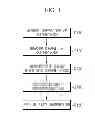 Fig. 04 - Method and apparatus for managing battery pack