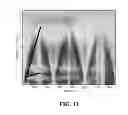 Fig. 09 - Spinwave based nondestructive material, structure, component, or device testing tools