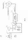 Fig. 02 - Serializer-deserializer clock and data recovery gain adjustment
