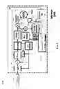 Fig. 08 - Serializer-deserializer clock and data recovery gain adjustment