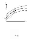 Fig. 16 - Semiconductor device and driving method of the same