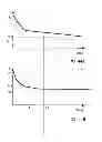 Fig. 45 - Semiconductor device and driving method of the same