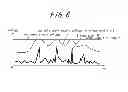 Fig. 07 - Transmitter and signal processing method