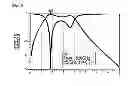 Fig. 15 - MICRO CMOS POWER AMPLIFIER
