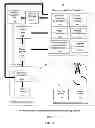 Fig. 09 - Food source information transferring system and method for a meat-packing facility
