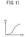 Fig. 09 - Deceleration information notification device and deceleration information notification method