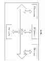 Fig. 14 - Alert Indication Signaling Device and Method