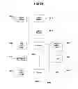 Fig. 100 - Performance monitoring systems and methods
