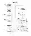 Fig. 49 - Performance monitoring systems and methods