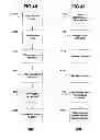 Fig. 53 - Performance monitoring systems and methods