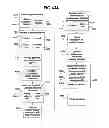 Fig. 55 - Performance monitoring systems and methods
