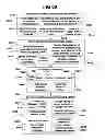 Fig. 71 - Performance monitoring systems and methods