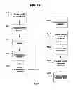 Fig. 96 - Performance monitoring systems and methods