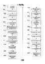Fig. 99 - Performance monitoring systems and methods