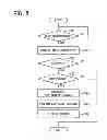 Fig. 03 - Display apparatus