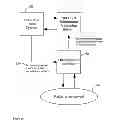 Fig. 11 - Device and method for cognitive radar information network