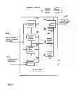 Fig. 12 - Device and method for cognitive radar information network