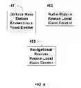 Fig. 05 - System and method for monitoring integrity of a global navigation satellite system