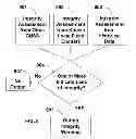 Fig. 10 - System and method for monitoring integrity of a global navigation satellite system