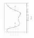 Fig. 12 - Artificial magnetic conductor antennas with shielded feedlines