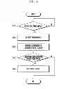 Fig. 05 - Terminal and method for processing multi-point input