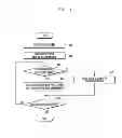 Fig. 04 - METHOD AND APPARATUS FOR ENHANCING PERFORMANCE OF TOUCH SCREEN
