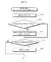 Fig. 09 - Portable device, control method thereof, and recording medium whereon program is recorded