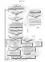 Fig. 12 - Portable device, control method thereof, and recording medium whereon program is recorded