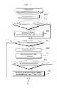 Fig. 15 - Portable device, control method thereof, and recording medium whereon program is recorded