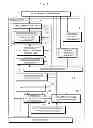 Fig. 16 - Portable device, control method thereof, and recording medium whereon program is recorded