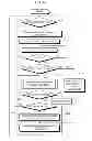 Fig. 23 - Portable device, control method thereof, and recording medium whereon program is recorded