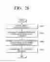 Fig. 29 - Flexible display apparatus and control method thereof