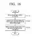 Fig. 16 - Display apparatus, user terminal apparatus, external apparatus, display method, data receiving method and data transmitting method