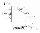 Fig. 06 - OCCUPANT SENSING DEVICE
